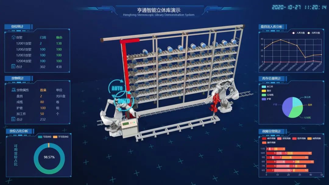 CeMAT ASIA 2020| 帶您探索亨通智能物流系統，感知數字化工廠魅力(圖1)